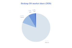 Desktop-OS-market-share-2020