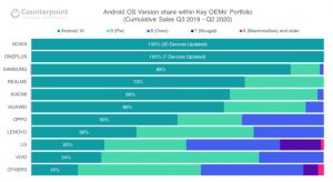 Nokia-and-OnePlus-ahead-of-Samsung-in-software-updates