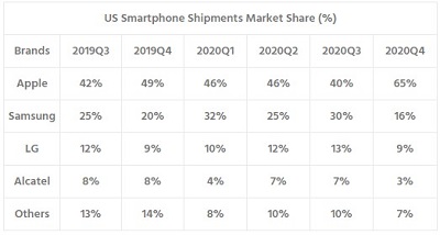 U.S.-smartphone-market-share