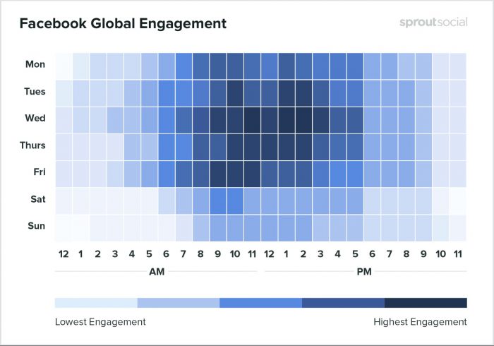 best-time-to-post-on-facebook-sprout-social
