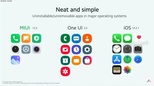 miui-core-apps-global-compare