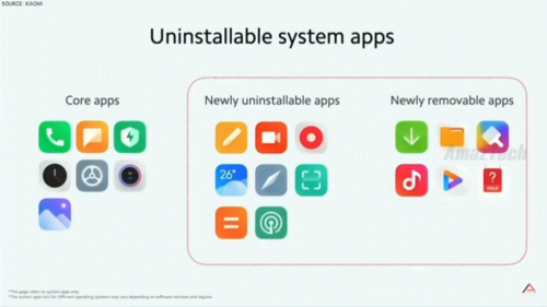 miui-core-apps-global