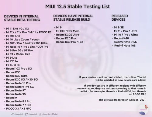 miui-12.5-updated-timeline