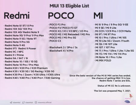 miui-13-update-eligibility-list
