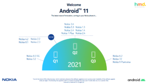 nokia-android-11-update-revised-roadmap