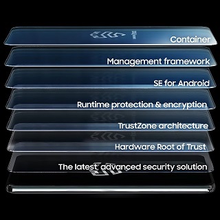 Samsung-Knox-Vault-architecture