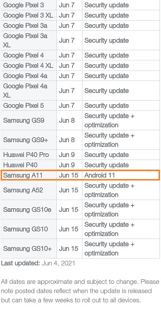 Telus-Galaxy-A11-Android-11-update-schedule
