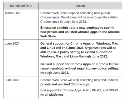 chrome-apps-timeline