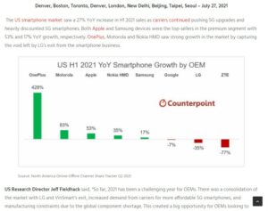 Counterpoint-Research-H1-2021-US-smartphone-market-1