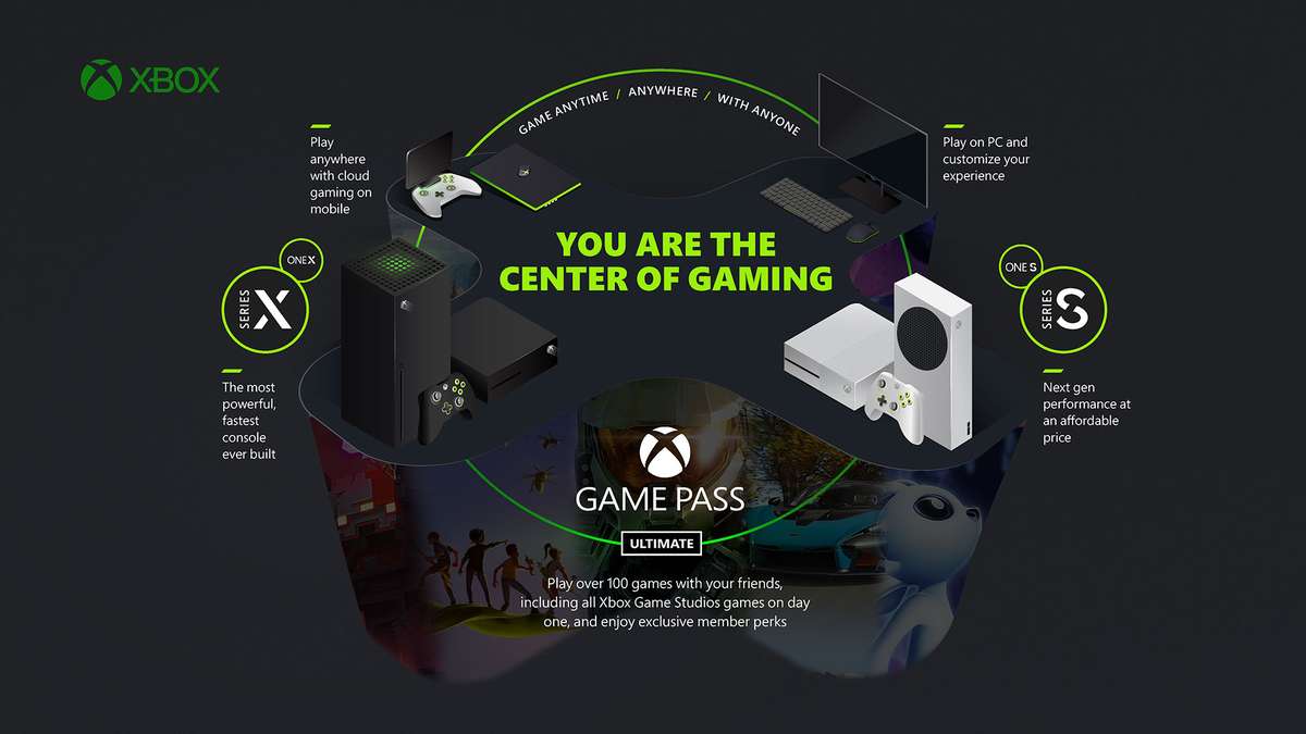 Xbox Game Pass update v2107.17.721 hints at imminent release on Android TV