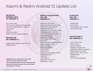 Xiaomi-Android-12-alleged-list