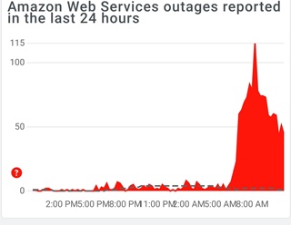 aws-issue