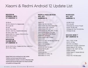 xiaomi-poco-android-12-update-list