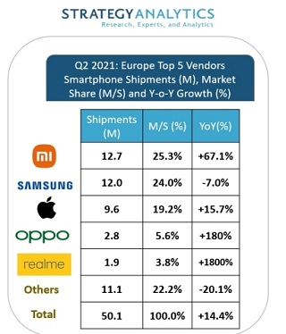 Xiaomi-smartphone-market-share