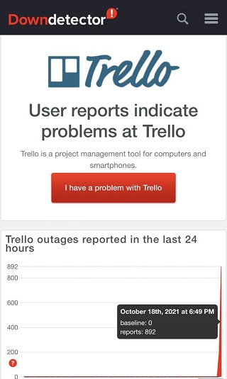 trello-downdetector
