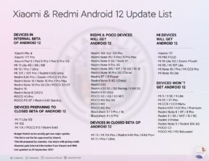 xiaomi android 12 update unofficial list