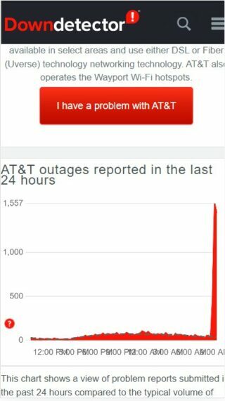 AT&T downdetector