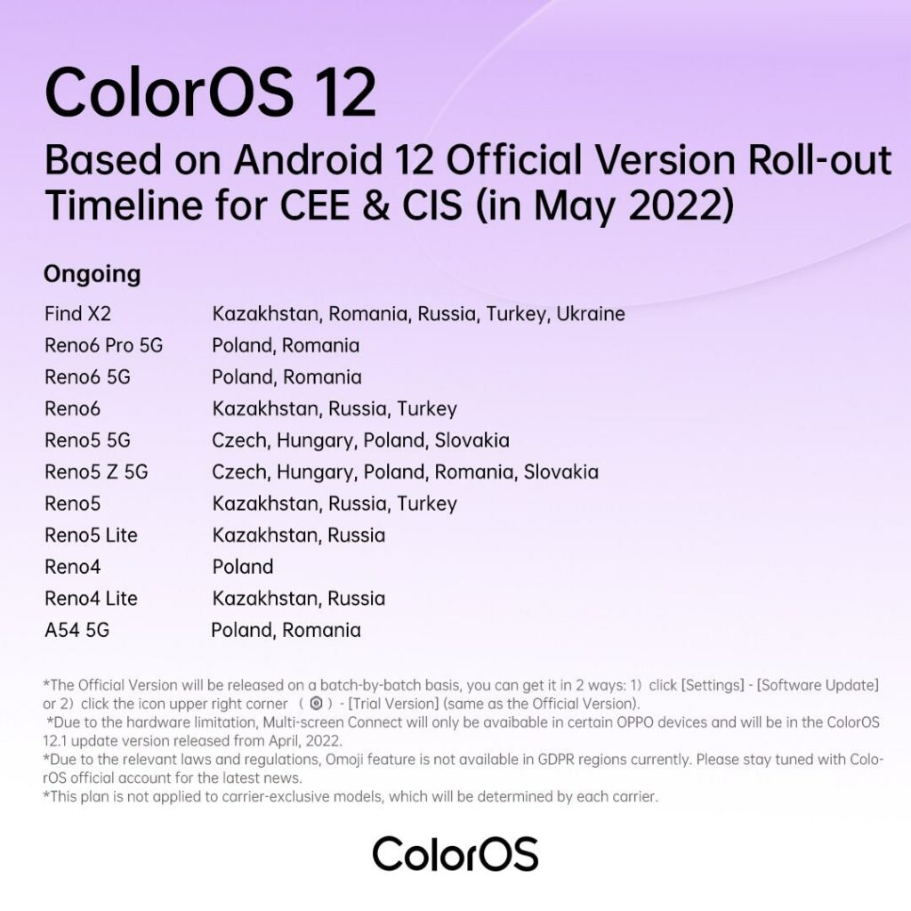 Oppo ColorOS 12 (Android 12) update roll out tracker [Cont. updated]