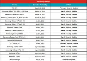 Motorola-Edge-2021-update-schedule-Android-12-Rogers