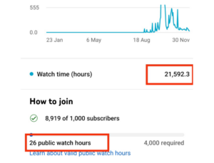 YouTube-public-watch-hours-decreasing