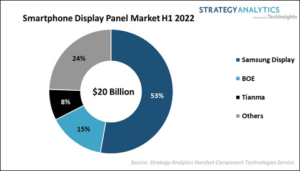 Smartphone-display-market-share