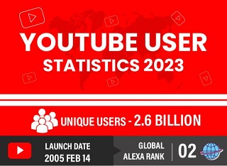 YouTube-2023-stats-and-spread-of-misinformation-fake-news