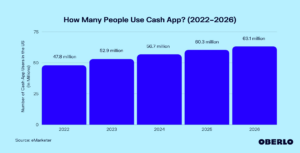 how-many-people-use-cash-app-2022-2026
