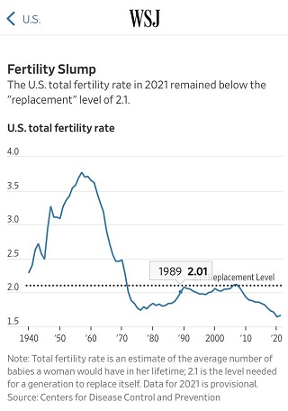 US-birth-rate