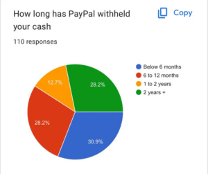 PayPal-issues-that-X-payments-can-solve