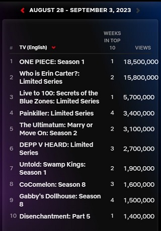 Netflix-top-10-One-Piece-live-action