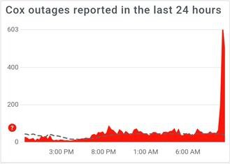 Cox Outage