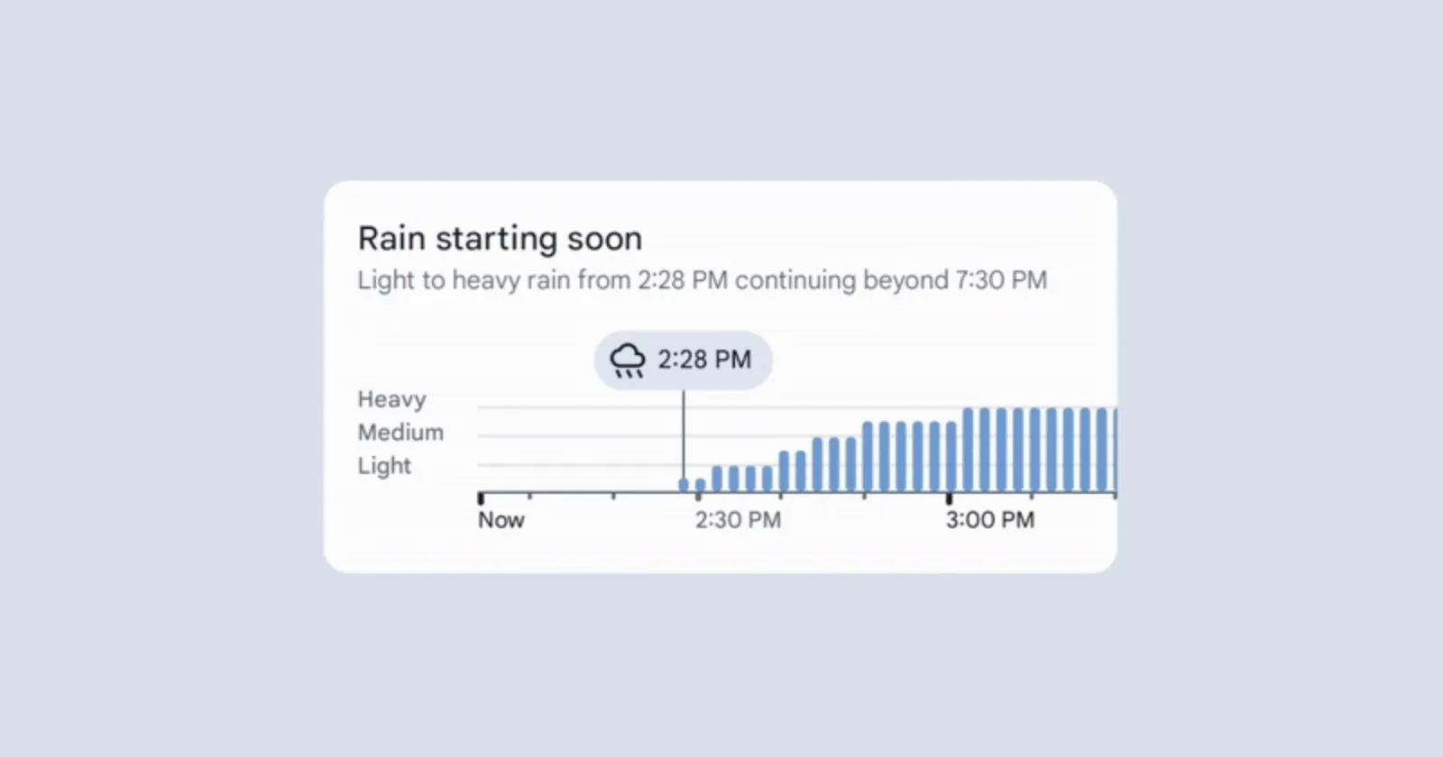 Google Pixel Weather app & Search integrate MetNet-3 for enhanced 12-hour precipitation forecasts