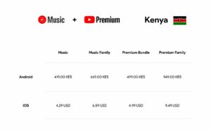 YT-premium-Kenya