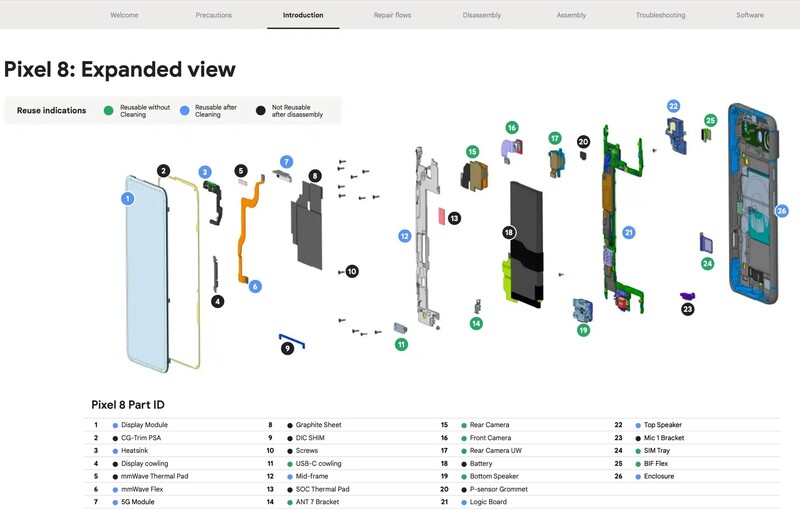 Google releases Pixel Diagnostic App and English Repair Manuals