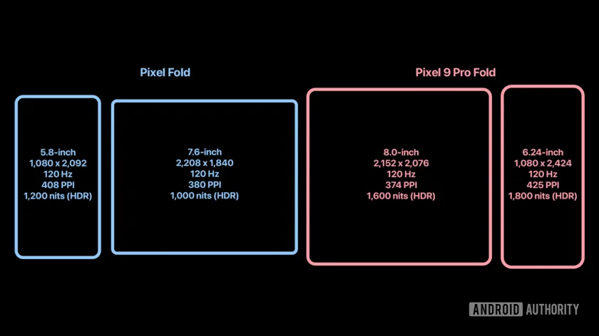 Pixel-Fold-vs-Pixel-9-Pro-Fold-display-specs