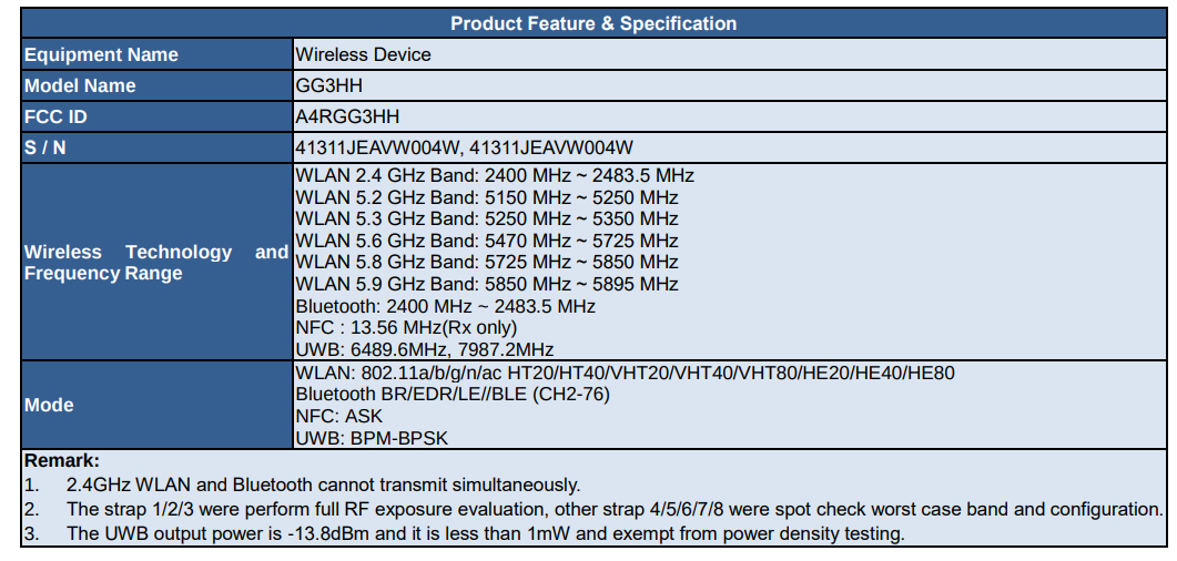 Google Pixel Watch 3 shows up for FCC approval