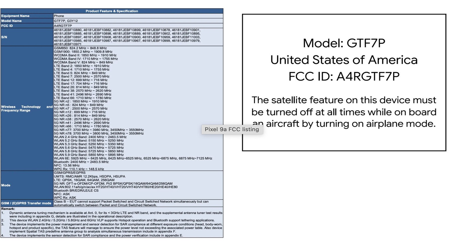 Pixel-9a-FCC-filing-satellite-SOS