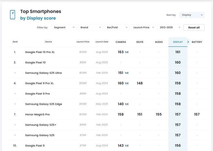 DXOMark-display-score