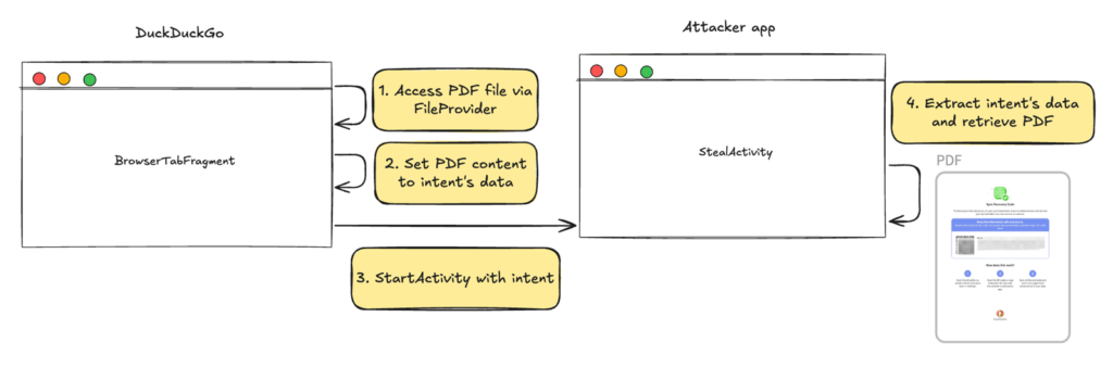 DuckDuckGo-Android-browser-bug