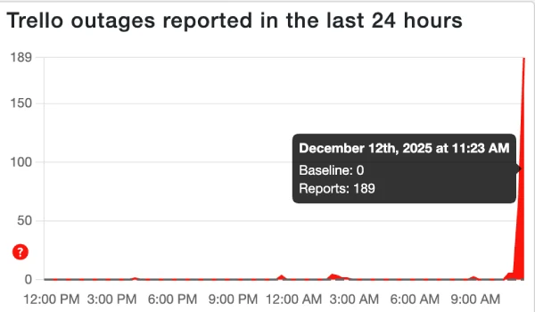 trello-down-downdetector