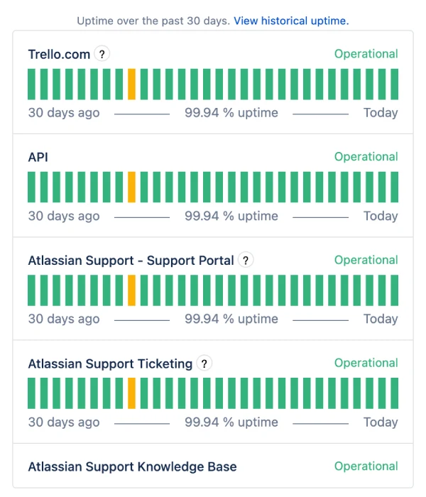 trello-status-page-normal