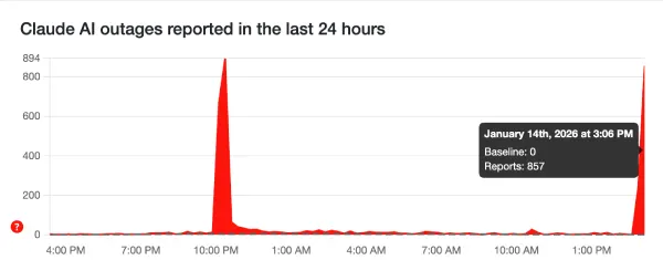 claude-outage-downdetector