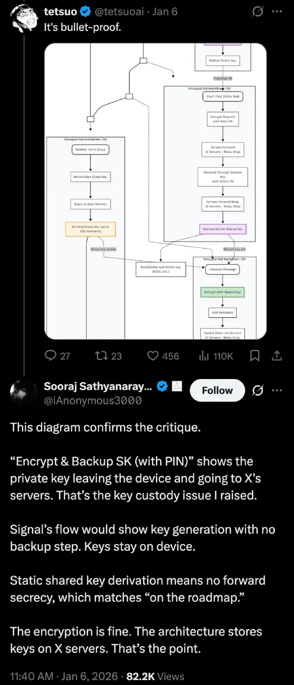 x-chat-security-breakdown