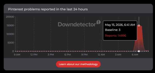 Downdetector.