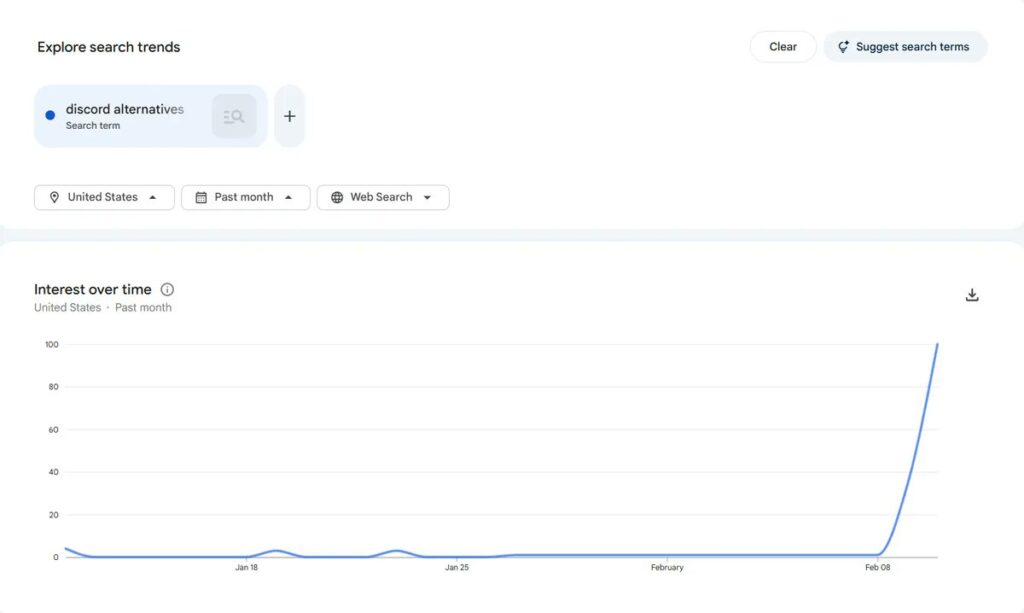 discord-alternatives-search-trends