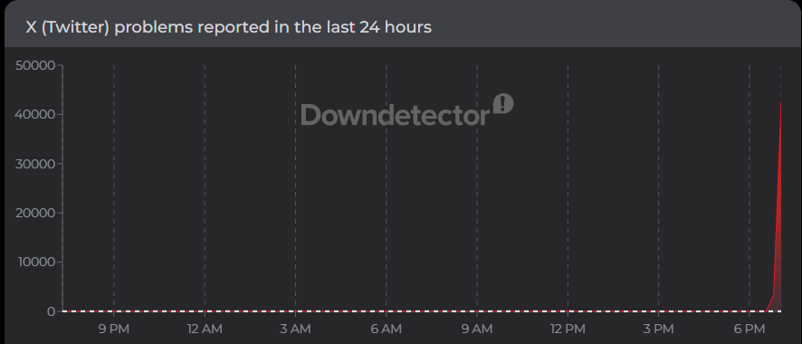 downdetector-x-down