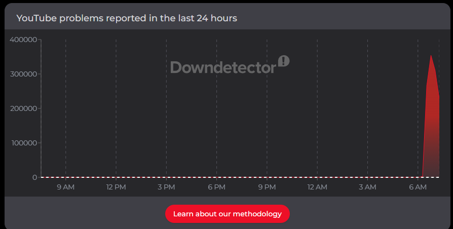 downdetector-youtube-down