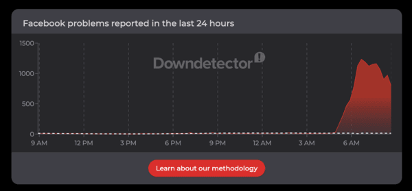 Reporte de caída de Facebook en Downdetector.