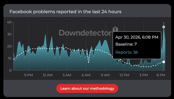 Aumento de informes en Downdetector sobre el problema de Facebook