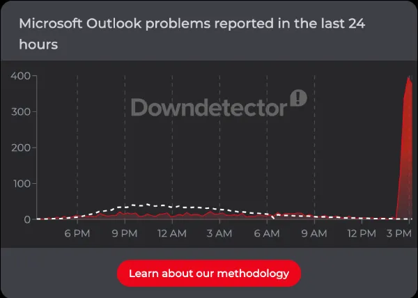 outlook-down-downdetector-ss